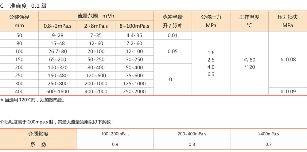 中亞儀表