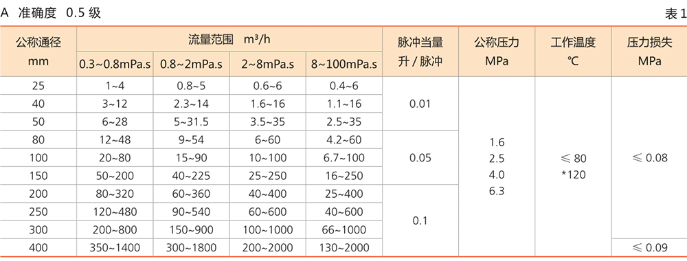 中亞儀表