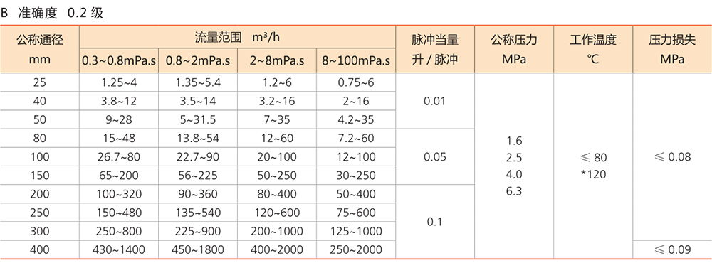 中亞儀表